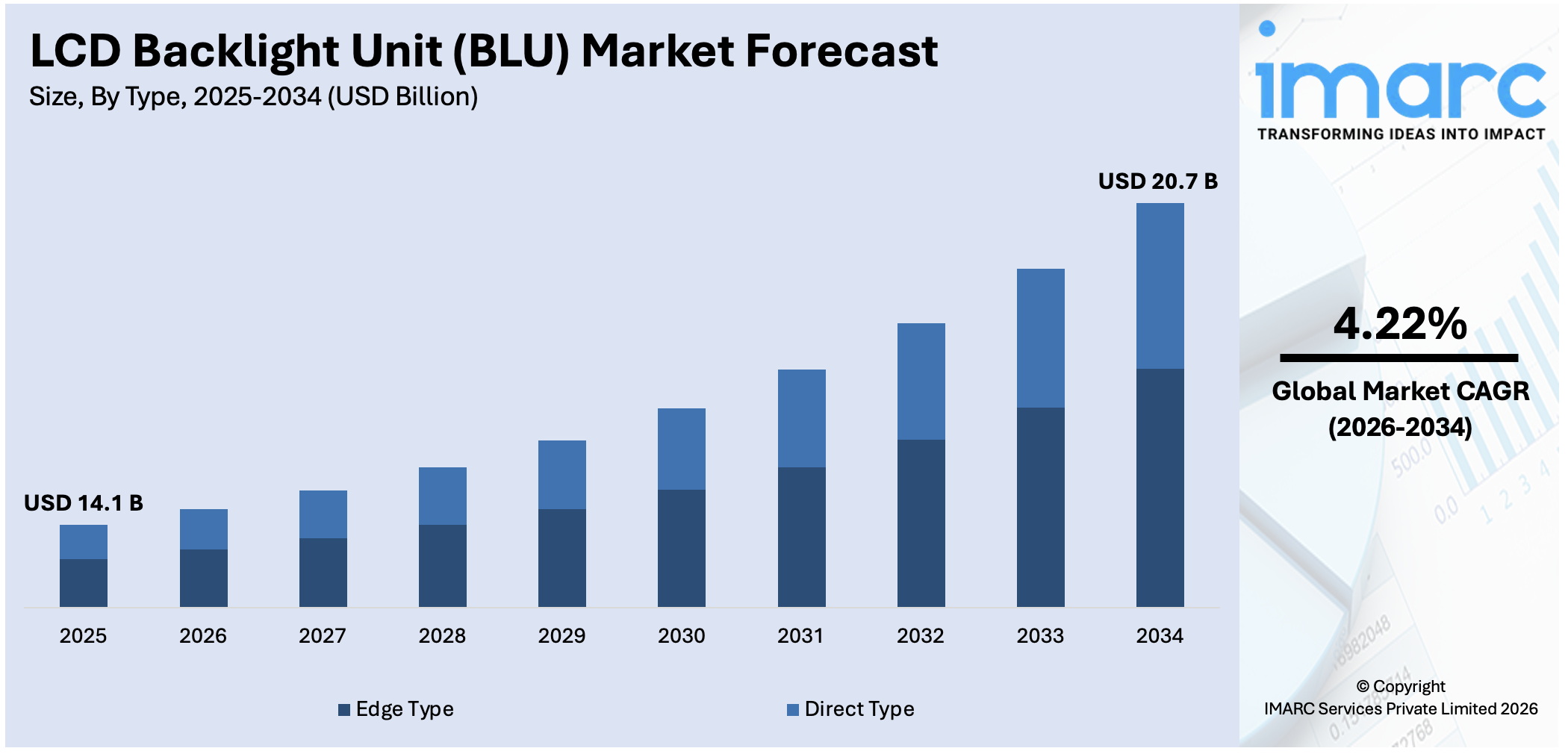 LCD Backlight Unit (BLU) Market Size